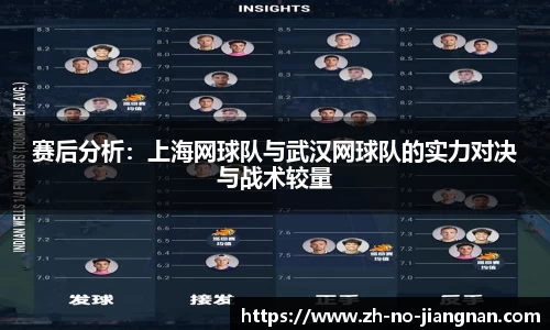 赛后分析：上海网球队与武汉网球队的实力对决与战术较量