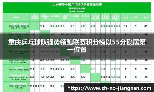 重庆乒乓球队强势领跑联赛积分榜以55分稳居第一位置