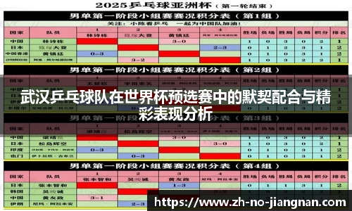 武汉乒乓球队在世界杯预选赛中的默契配合与精彩表现分析