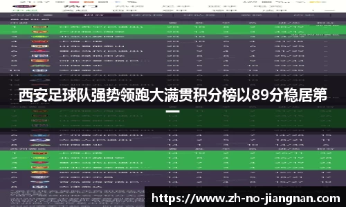 西安足球队强势领跑大满贯积分榜以89分稳居第一